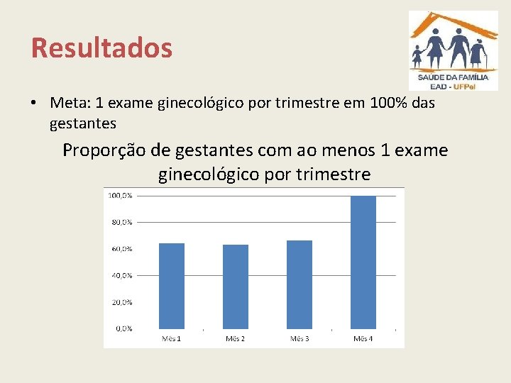 Resultados • Meta: 1 exame ginecológico por trimestre em 100% das gestantes Proporção de