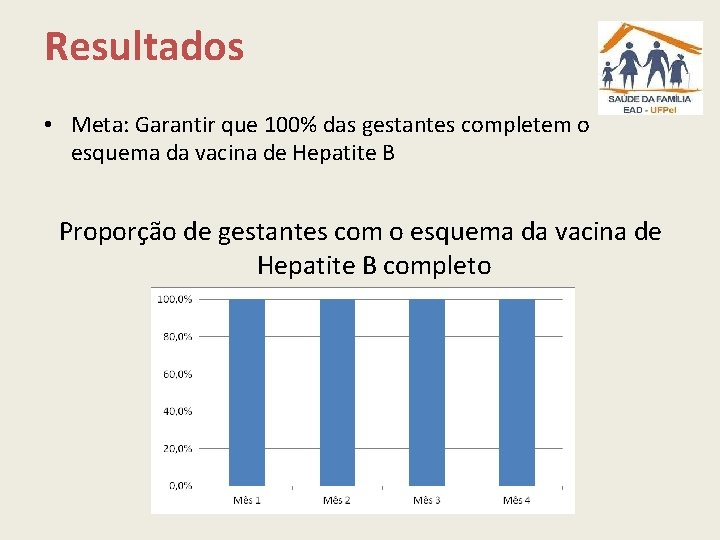 Resultados • Meta: Garantir que 100% das gestantes completem o esquema da vacina de