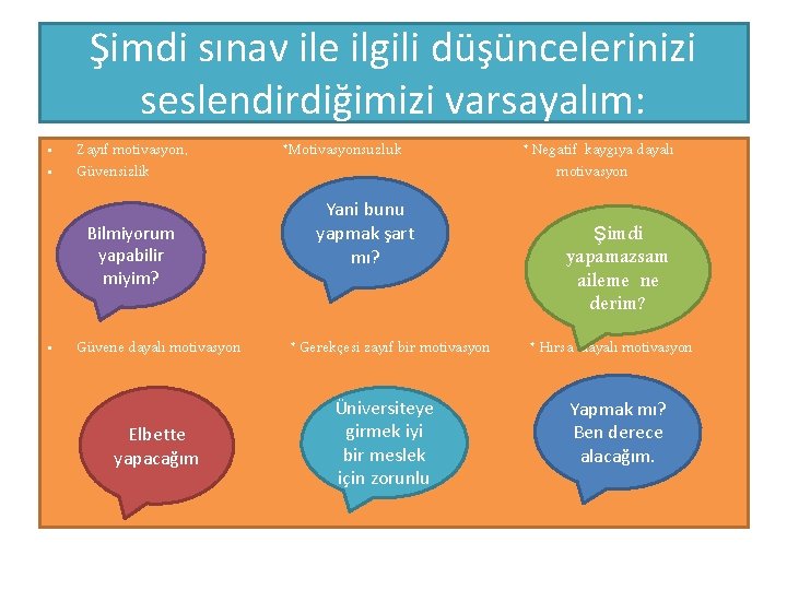 Şimdi sınav ile ilgili düşüncelerinizi seslendirdiğimizi varsayalım: • • Zayıf motivasyon, Güvensizlik Bilmiyorum yapabilir