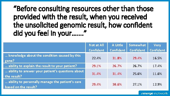 “Before consulting resources other than those provided with the result, when you received the