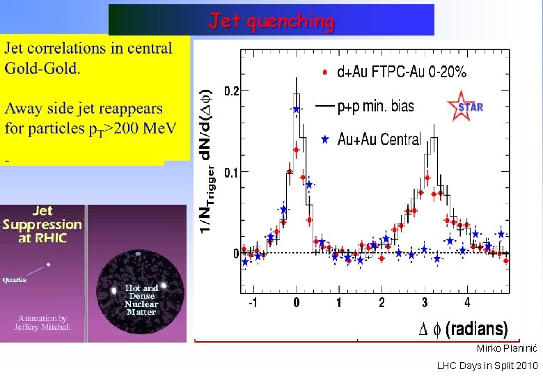 Jet quenching Jet correlations in central proton-proton Gold-Gold. reactions. Away side jet disappears Strong