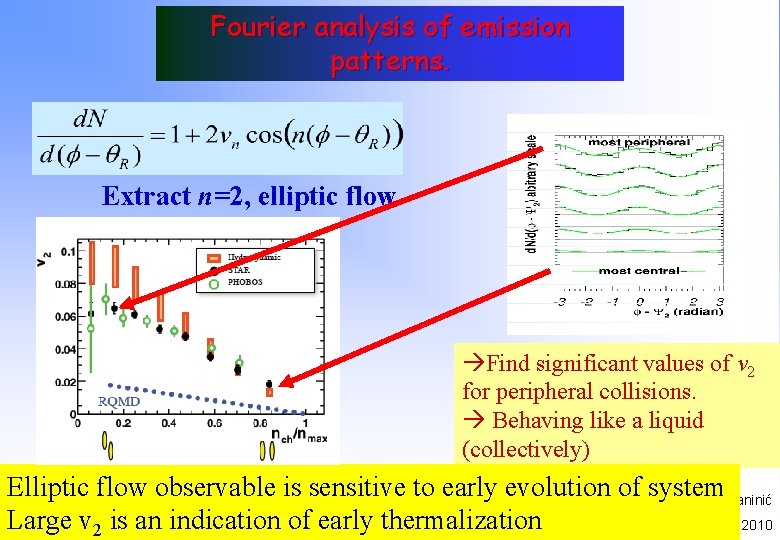 Fourier analysis of emission patterns. Extract n=2, elliptic flow àFind significant values of v