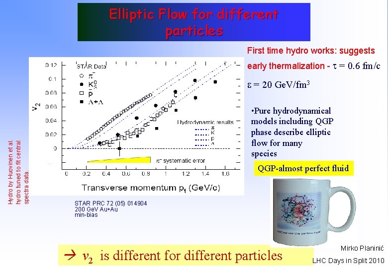 Elliptic Flow for different particles First time hydro works: suggests early thermalization - t