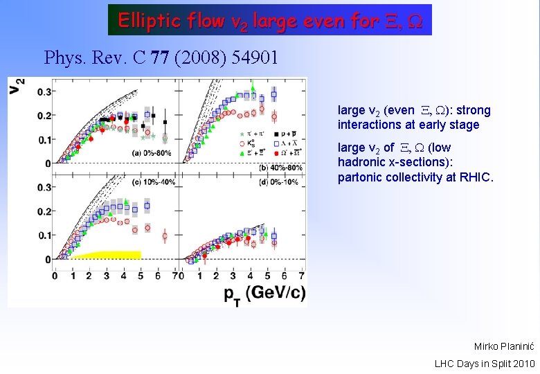 Elliptic flow v 2 large even for , W Phys. Rev. C 77 (2008)