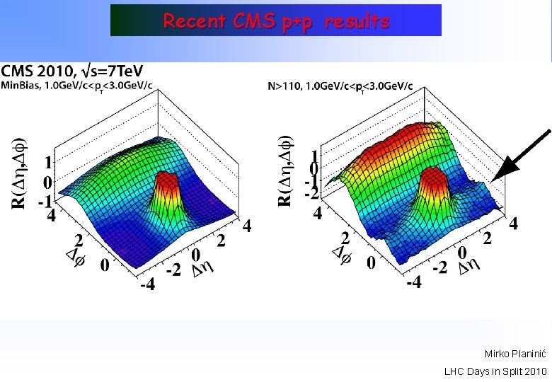 Recent CMS p+p results Mirko Planinić LHC Days in Split 2010 