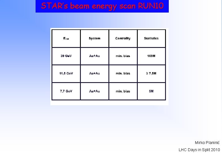 STAR’s beam energy scan RUN 10 Mirko Planinić LHC Days in Split 2010 