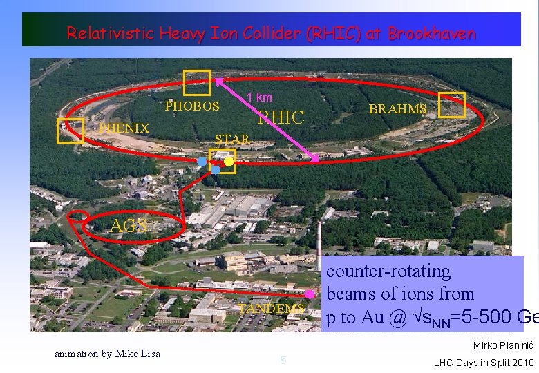 Relativistic Heavy Ion Collider (RHIC) at Brookhaven PHOBOS PHENIX 1 km RHIC BRAHMS STAR