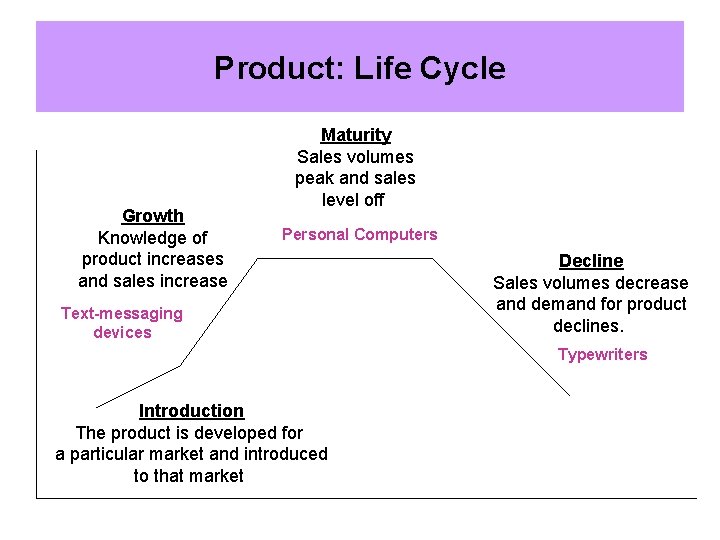 Product: Life Cycle Growth Knowledge of product increases and sales increase Maturity Sales volumes