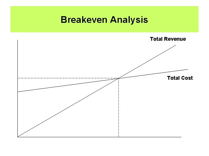 Breakeven Analysis Total Revenue Total Cost 