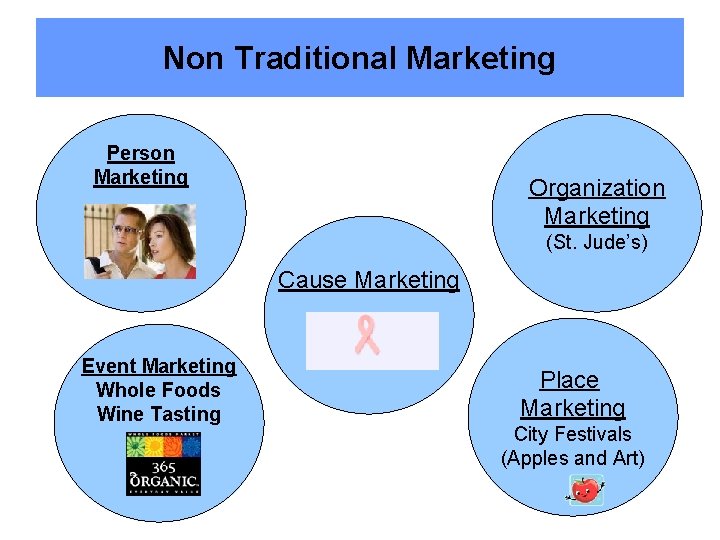 Non Traditional Marketing Person Marketing Organization Marketing (St. Jude’s) Cause Marketing Event Marketing Whole