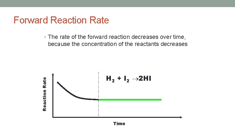 Equilibrium Honors Chem 2018 Why is chemical equilibrium