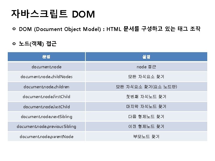 자바스크립트 DOM ㅇ DOM (Document Object Model) : HTML 문서를 구성하고 있는 태그 조작