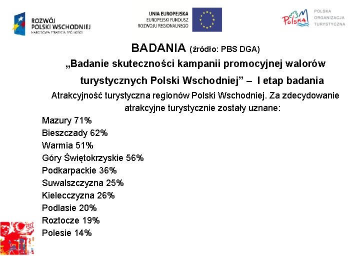 BADANIA (źródło: PBS DGA) „Badanie skuteczności kampanii promocyjnej walorów turystycznych Polski Wschodniej” – I