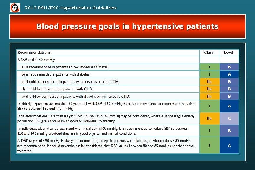 2013 ESH/ESC Hypertension Guidelines Blood pressure goals in hypertensive patients 