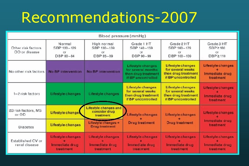 Recommendations-2007 