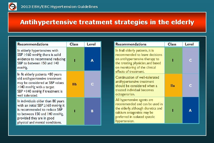 2013 ESH/ESC Hypertension Guidelines Antihypertensive treatment strategies in the elderly 