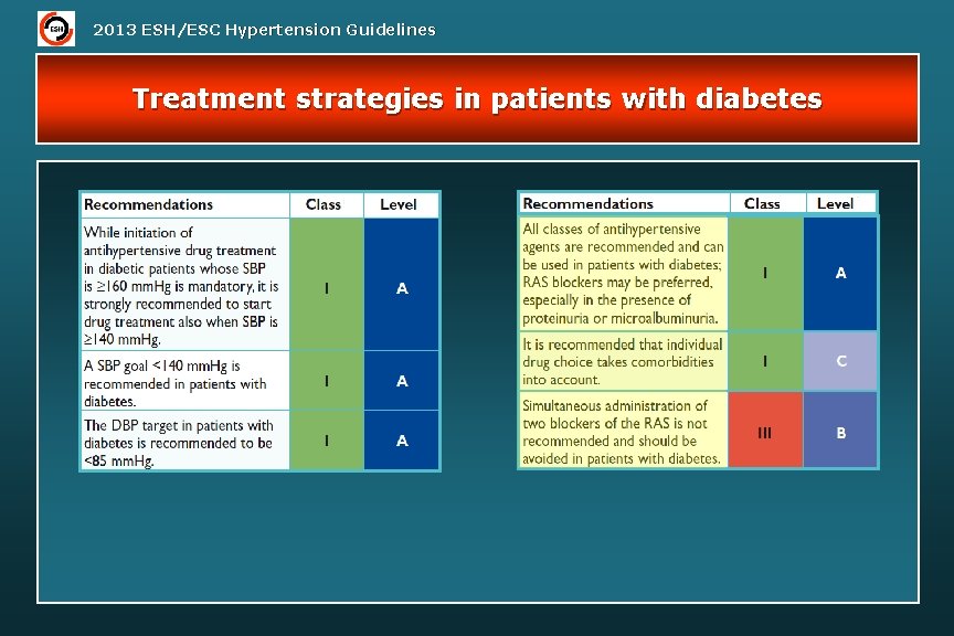 2013 ESH/ESC Hypertension Guidelines Treatment strategies in patients with diabetes 