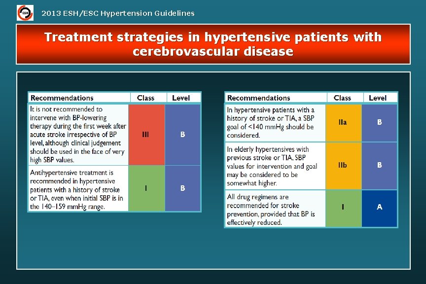 2013 ESH/ESC Hypertension Guidelines Treatment strategies in hypertensive patients with cerebrovascular disease 