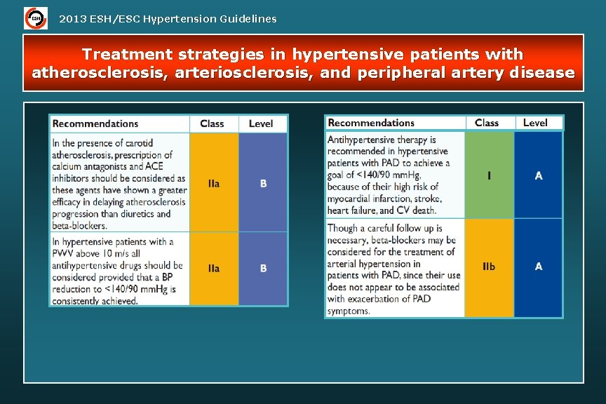 2013 ESH/ESC Hypertension Guidelines Treatment strategies in hypertensive patients with atherosclerosis, arteriosclerosis, and peripheral