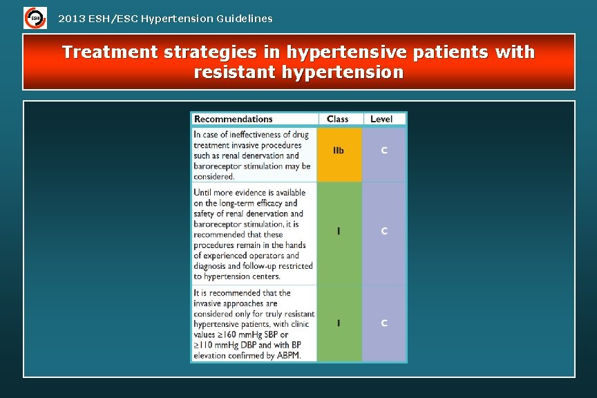 2013 ESH/ESC Hypertension Guidelines Treatment strategies in hypertensive patients with resistant hypertension 