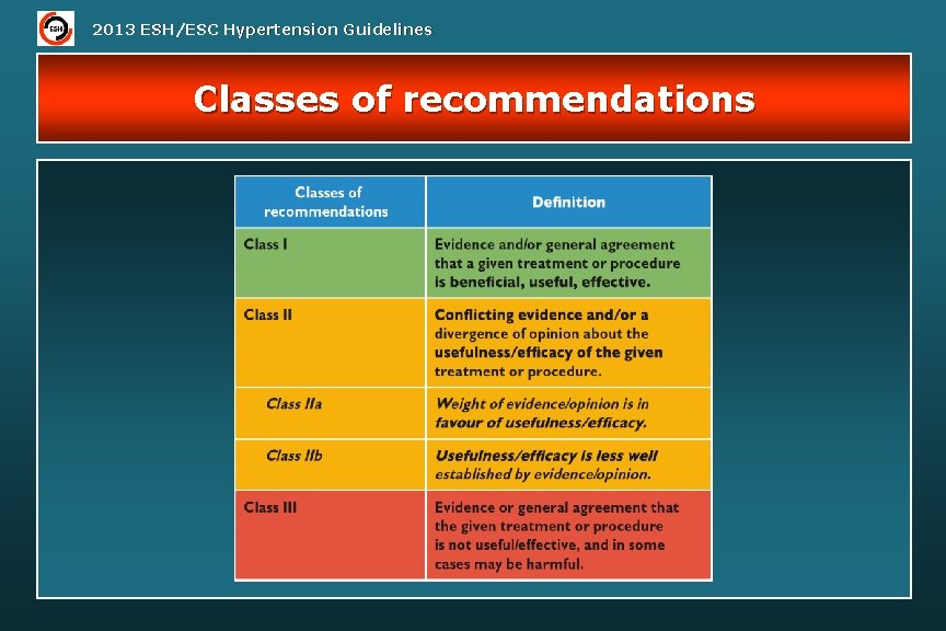 2013 ESH/ESC Hypertension Guidelines Classes of recommendations 