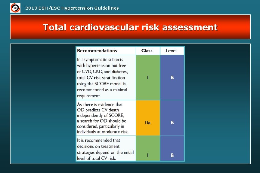 2013 ESH/ESC Hypertension Guidelines Total cardiovascular risk assessment 