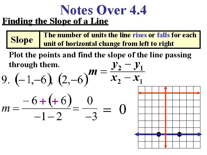 Notes Over 4. 4 Finding the Slope of a Line Slope The number of