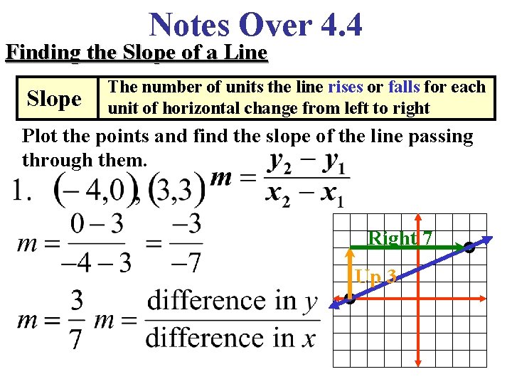 Notes Over 4. 4 Finding the Slope of a Line Slope The number of