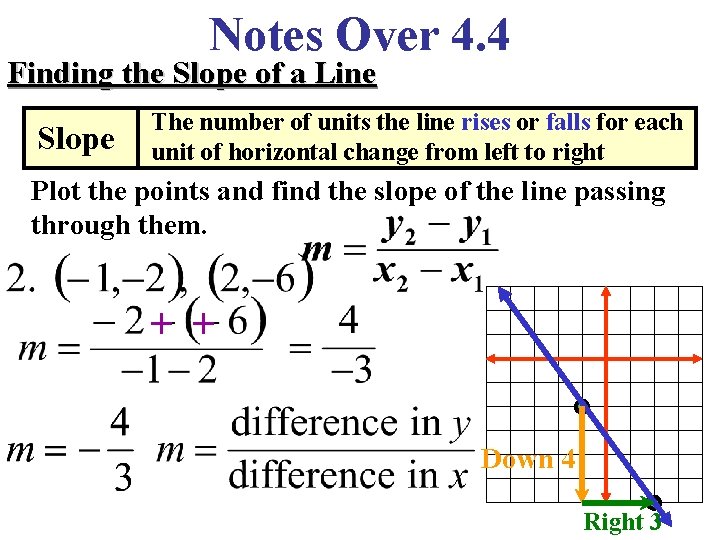 Notes Over 4. 4 Finding the Slope of a Line Slope The number of