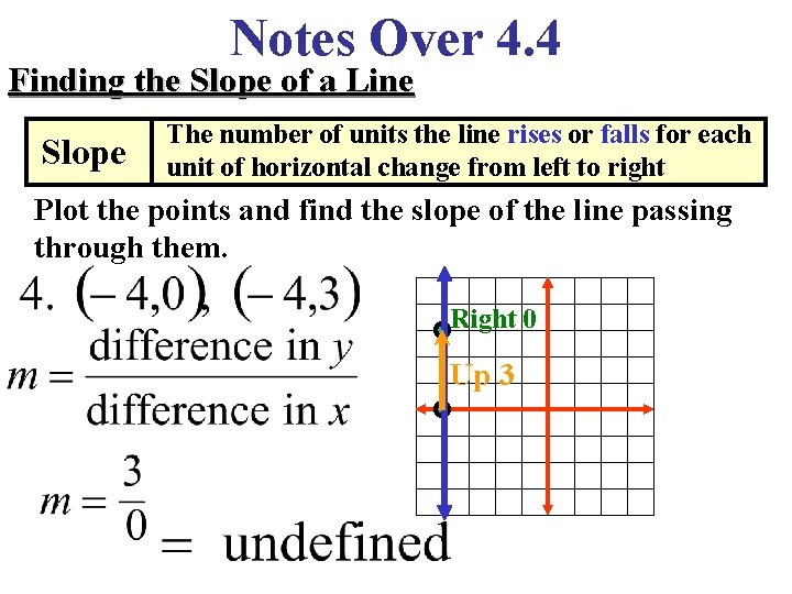 Notes Over 4. 4 Finding the Slope of a Line Slope The number of