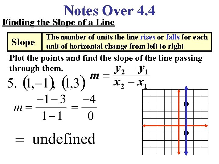Notes Over 4. 4 Finding the Slope of a Line Slope The number of