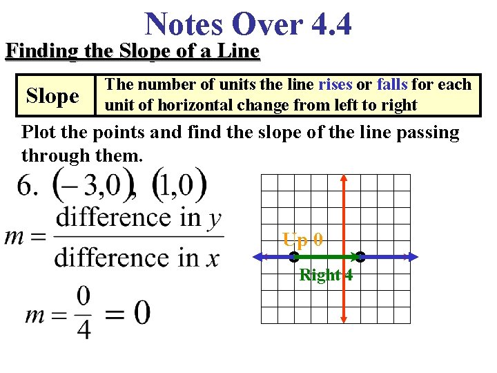 Notes Over 4. 4 Finding the Slope of a Line Slope The number of