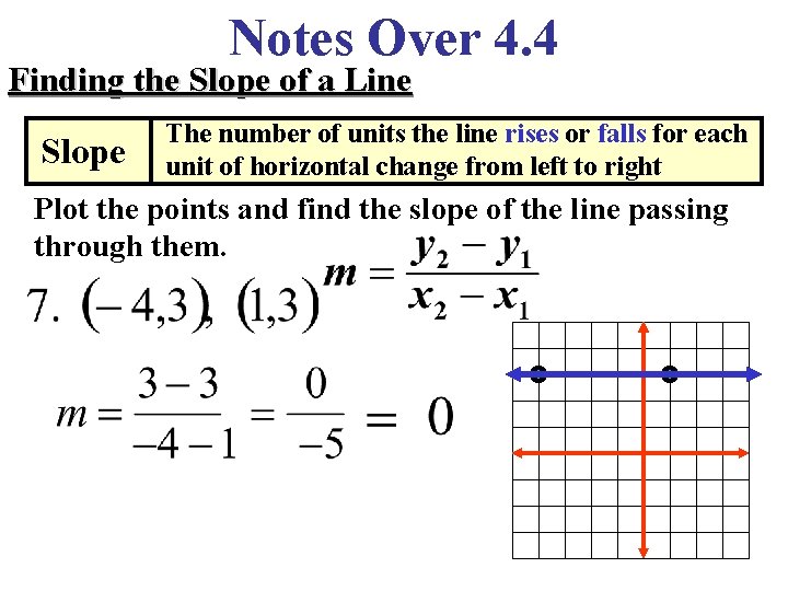 Notes Over 4. 4 Finding the Slope of a Line Slope The number of