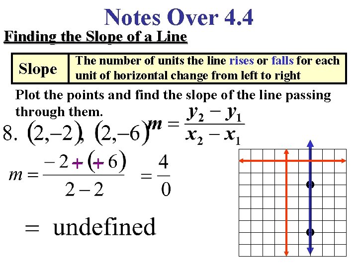 Notes Over 4. 4 Finding the Slope of a Line Slope The number of