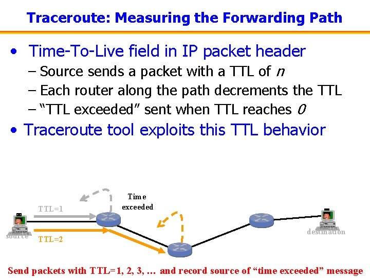 Traceroute: Measuring the Forwarding Path • Time-To-Live field in IP packet header – Source