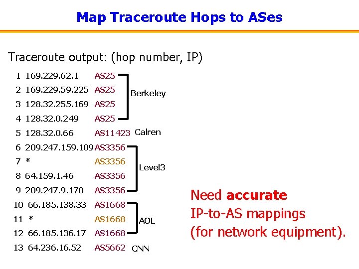 Map Traceroute Hops to ASes Traceroute output: (hop number, IP) 1 169. 229. 62.