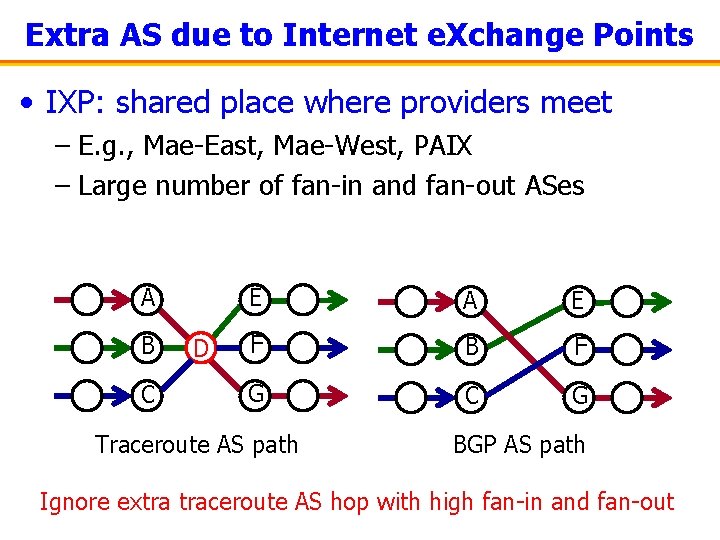 Extra AS due to Internet e. Xchange Points • IXP: shared place where providers