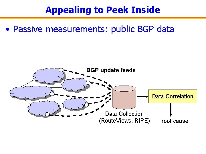 Appealing to Peek Inside • Passive measurements: public BGP data BGP update feeds Data