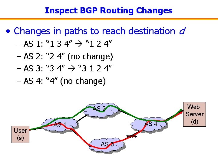 Inspect BGP Routing Changes • Changes in paths to reach destination d – AS