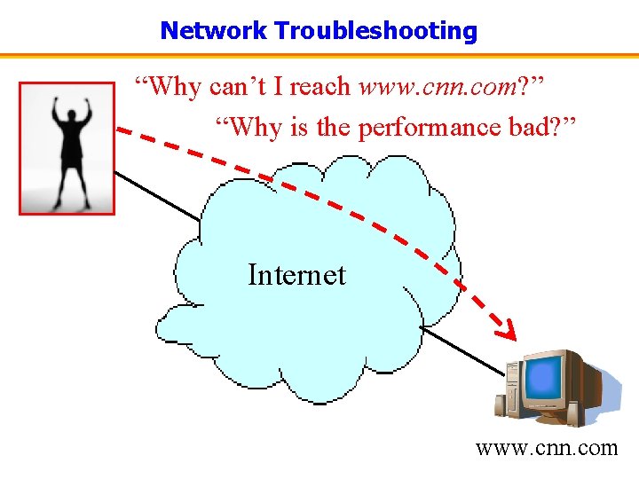 Network Troubleshooting “Why can’t I reach www. cnn. com? ” “Why is the performance