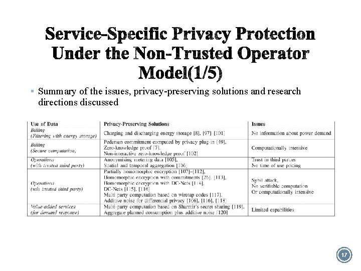 § Summary of the issues, privacy-preserving solutions and research directions discussed 17 