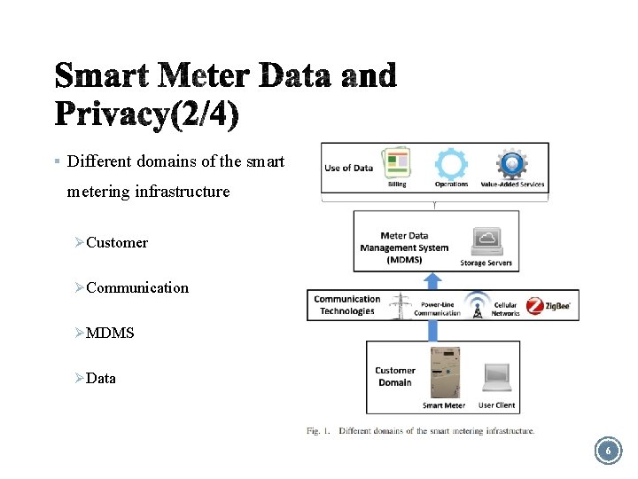 § Different domains of the smart metering infrastructure Ø Customer Ø Communication Ø MDMS