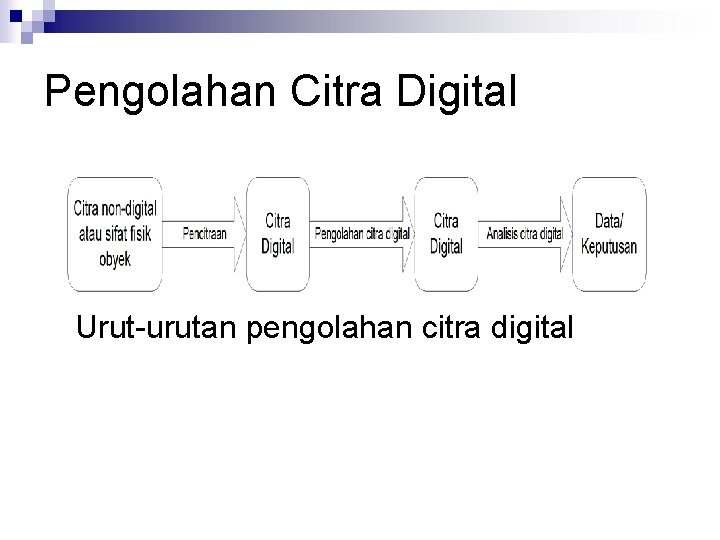 Pengolahan Citra Digital Urut-urutan pengolahan citra digital 