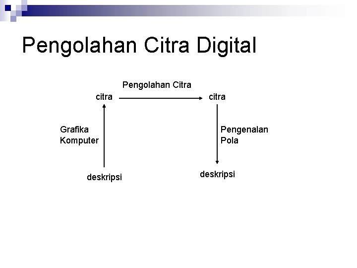 Pengolahan Citra Digital Pengolahan Citra citra Grafika Komputer deskripsi citra Pengenalan Pola deskripsi 