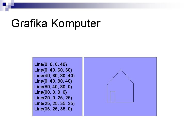 Grafika Komputer Line(0, 0, 0, 40) Line(0, 40, 60) Line(40, 60, 80, 40) Line(0,