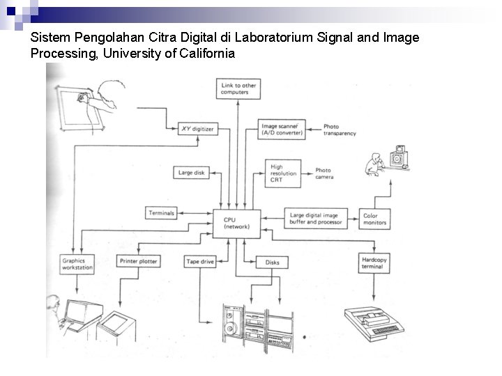 Sistem Pengolahan Citra Digital di Laboratorium Signal and Image Processing, University of California 