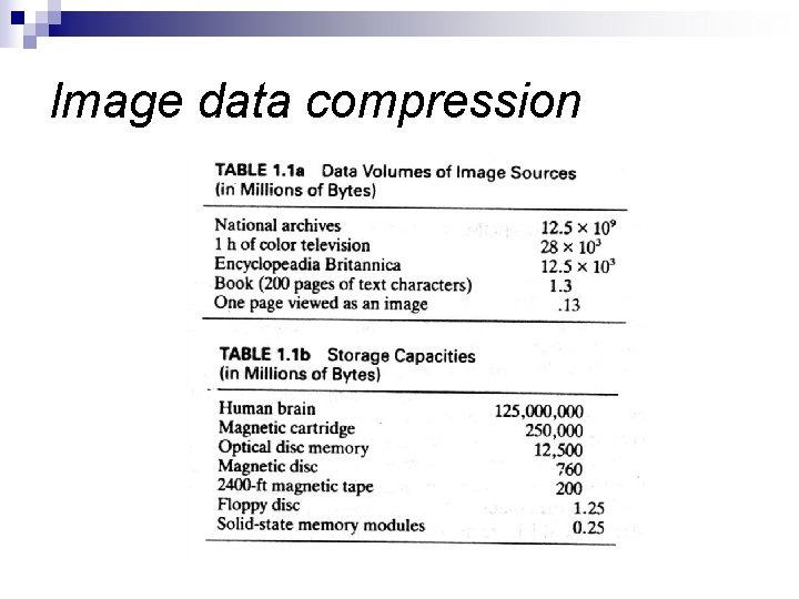 Image data compression 