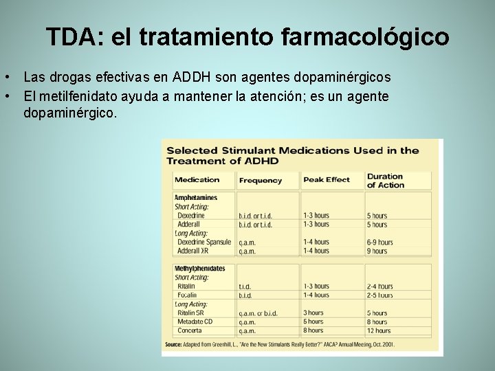 TDA: el tratamiento farmacológico • Las drogas efectivas en ADDH son agentes dopaminérgicos •