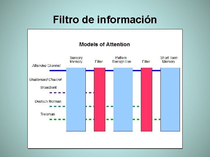 Filtro de información 