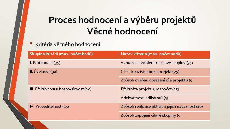 Proces hodnocení a výběru projektů Věcné hodnocení • Kritéria věcného hodnocení Skupina kritérií (max.